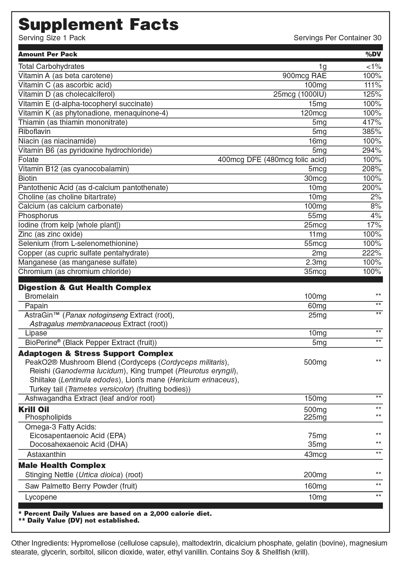 Men's Total Health Pack Facts