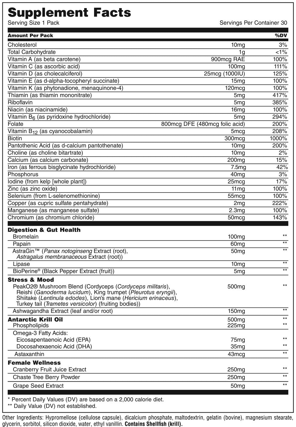 Women's Total Health Pack Facts