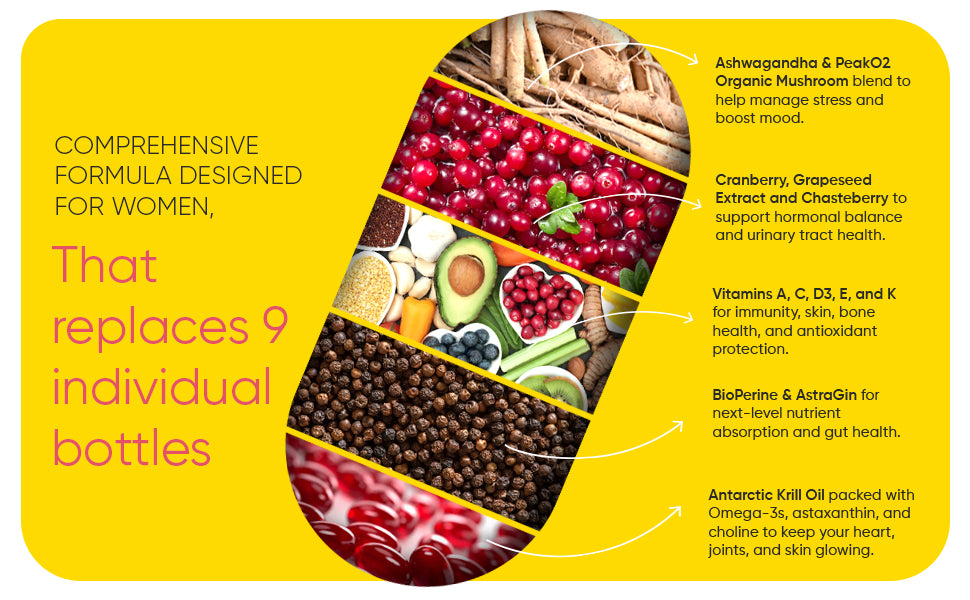 Image of Women's Total Health Pack